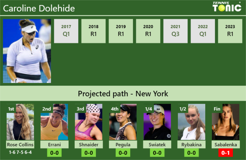 [UPDATED R2]. Prediction, H2H of Caroline Dolehide’s draw vs Errani, Shnaider, Pegula, Swiatek, Rybakina, Sabalenka to win the U.S. Open