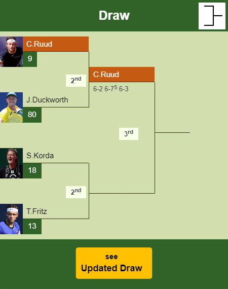 Casper Ruud Draw info