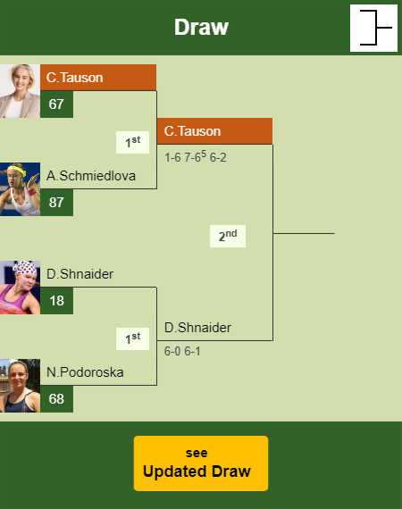 Clara Tauson Draw info