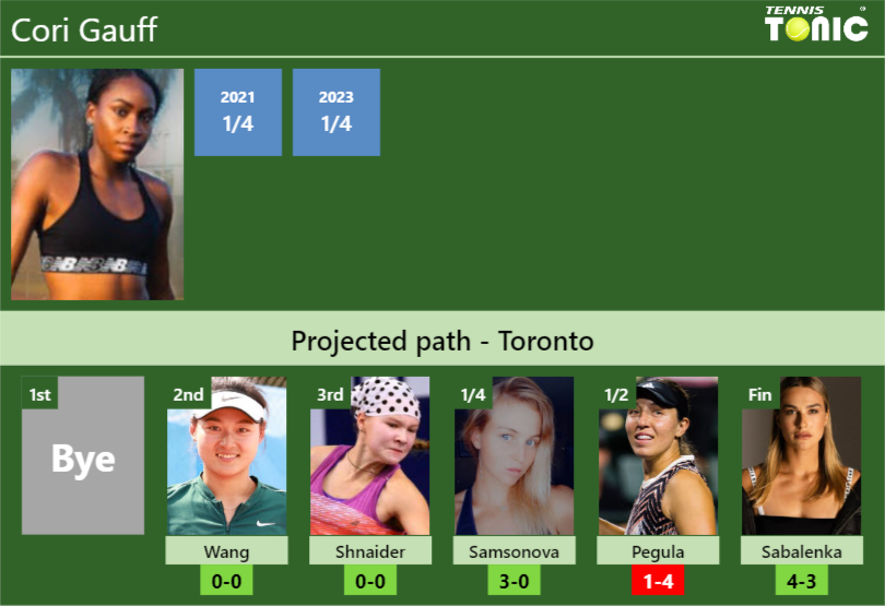 Cori Gauff Stats Info Ijma3c8ciu Cori Gauff Stats info