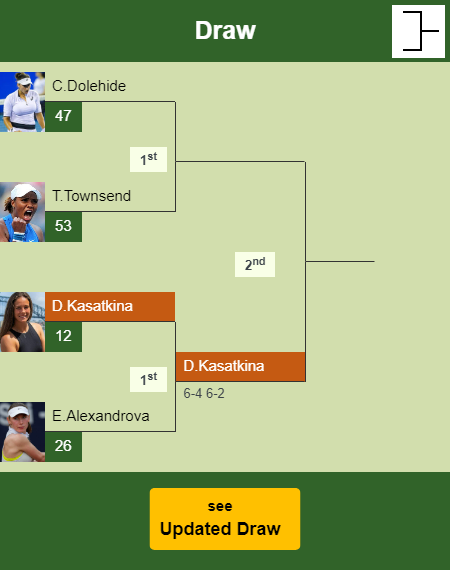 Daria Kasatkina Draw info