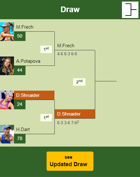 Diana Shnaider Draw info