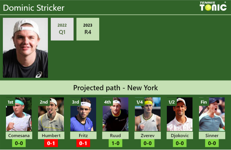 U.S. OPEN DRAW. Dominic Stricker’s prediction with Comesana next. H2H and rankings