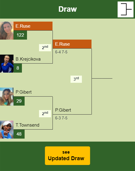 Elena Gabriela Ruse Draw info