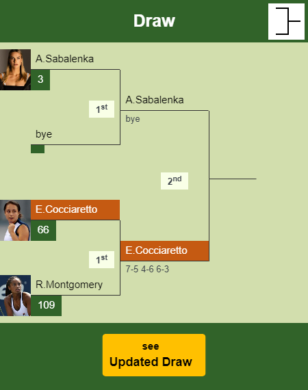 Elisabetta Cocciaretto Draw info