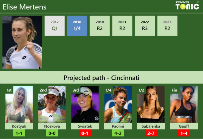 Elise Mertens Stats Info Kq07umrxcx Elise Mertens Stats info