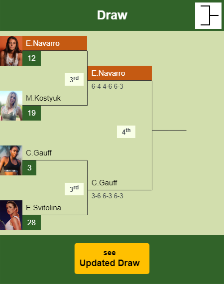 Emma Navarro Draw info