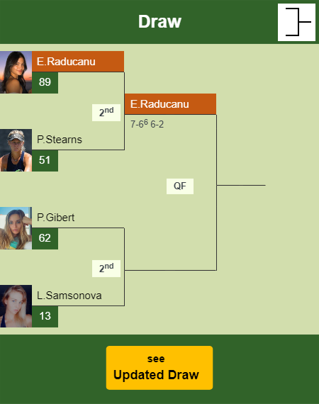 Emma Raducanu Draw info