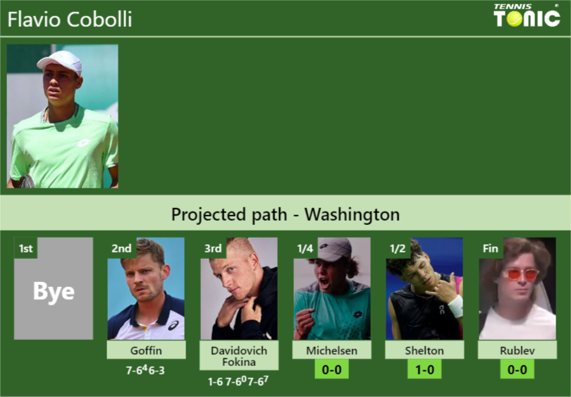 Flavio Cobolli Stats info