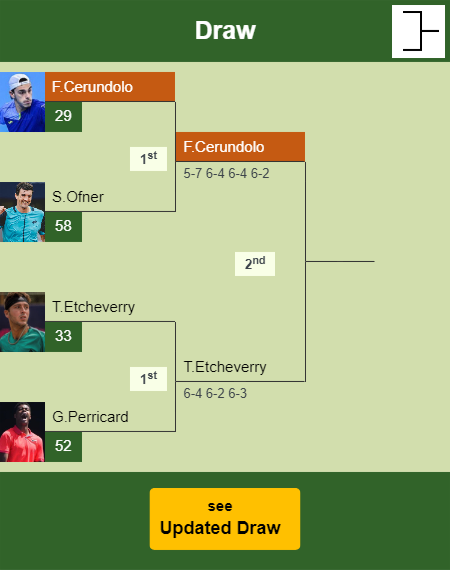 Francisco Cerundolo Draw info