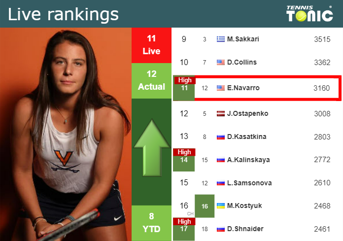 Friday Live Ranking Emma Navarro Pakoxjkm Friday Live Ranking Emma Navarro