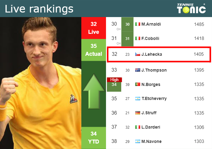 Friday Live Ranking Jiri Lehecka