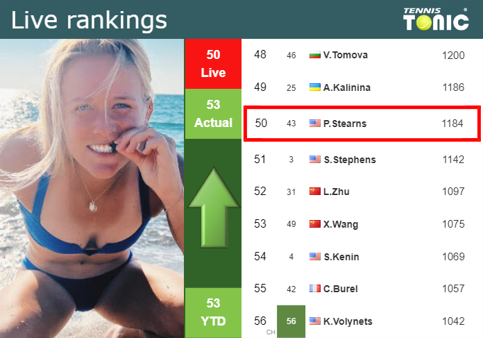 Friday Live Ranking Peyton Stearns Iqsmypn3 Friday Live Ranking Peyton Stearns