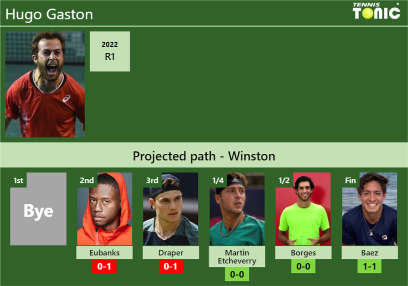 WINSTON DRAW. Hugo Gaston’s prediction with Eubanks next. H2H and rankings