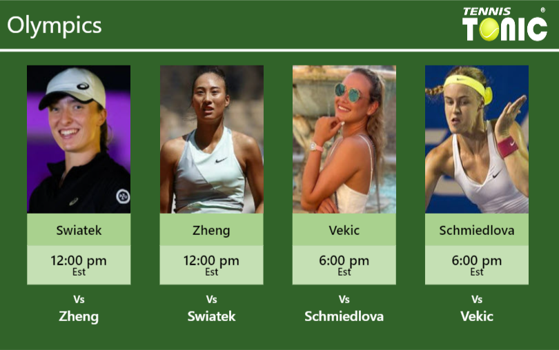 Iga Swiatek-Qinwen Zheng-Donna Vekic-Anna Schmiedlova Stats info