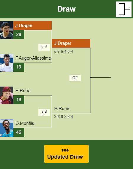 Jack Draper Draw info