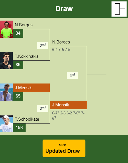 Jakub Mensik Draw info