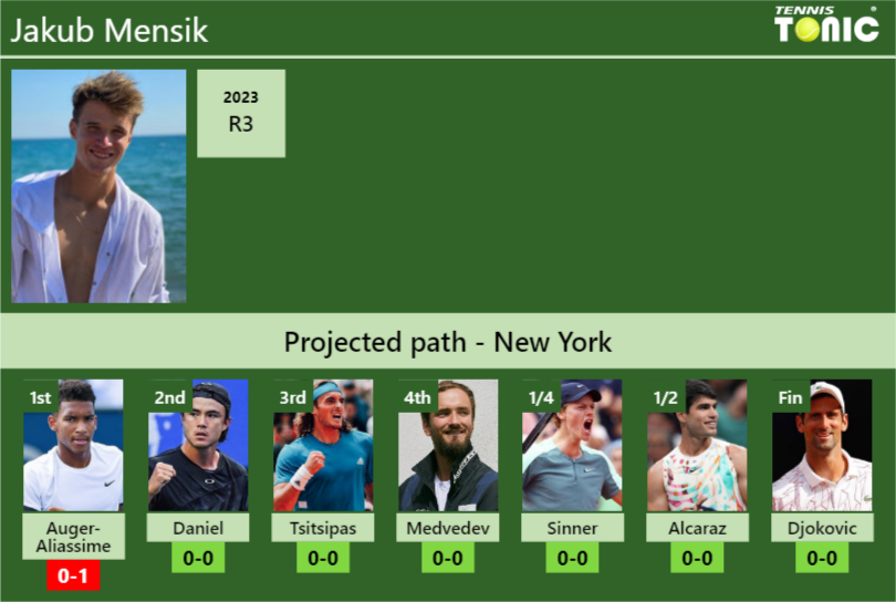 U.S. OPEN DRAW. Jakub Mensik’s prediction with Auger-Aliassime next. H2H and rankings