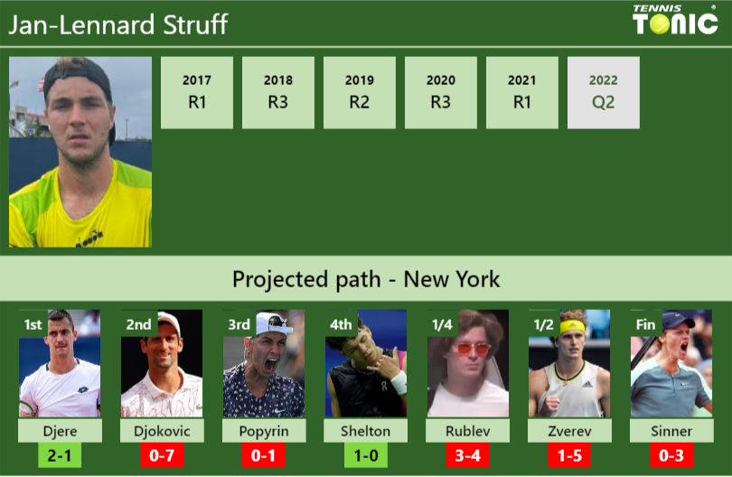 Jan-Lennard Struff Stats info