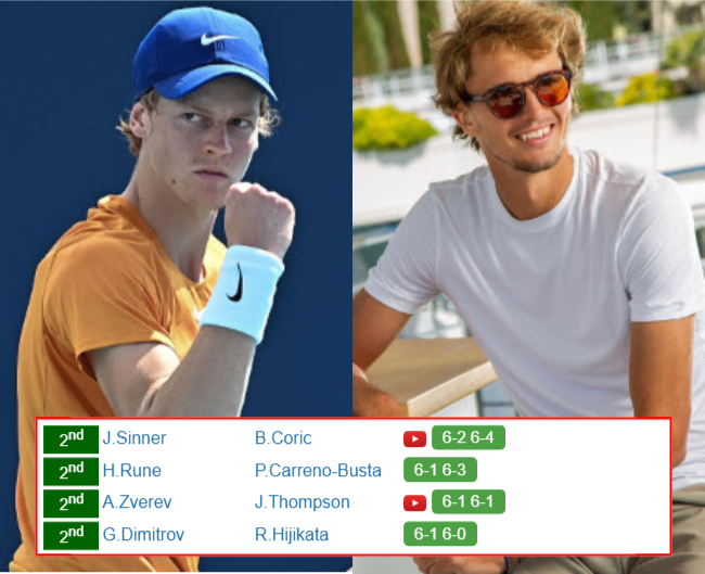 MONTREAL RESULTS. Jannik Sinner, Alexander Zverev, Grigor Dimitrov ...