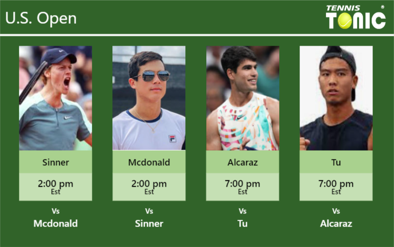 Jannik Sinner Mackenzie Mcdonald Carlos Alcaraz Li Tu Stats Info M27086vnto Jannik Sinner-Mackenzie Mcdonald-Carlos Alcaraz-Li Tu Stats info