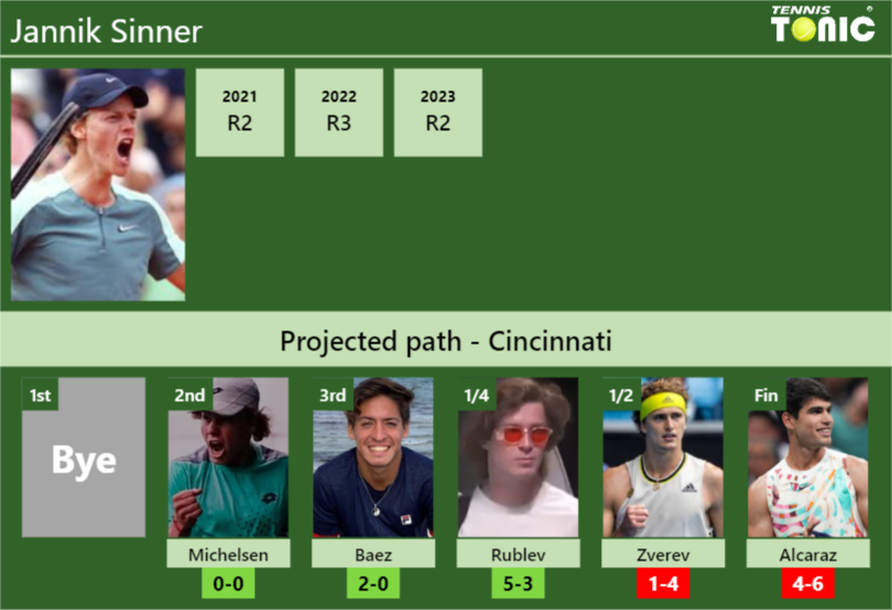 Jannik Sinner Stats info