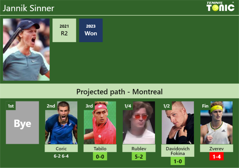 [UPDATED R3]. Prediction, H2H of Jannik Sinner's draw vs Tabilo, Rublev ...