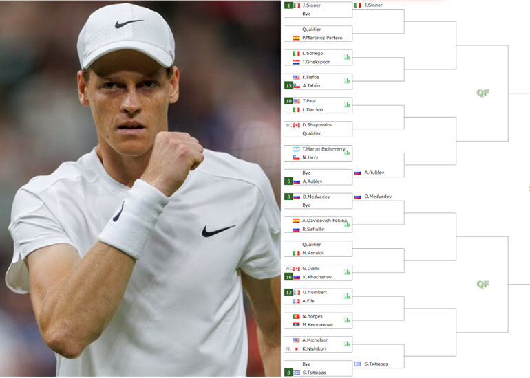 Jannik Sinner Jannik Sinner