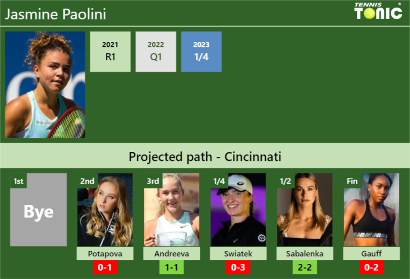 Jasmine Paolini Stats info