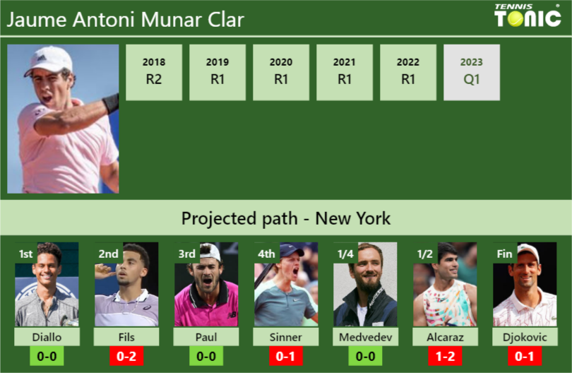 Jaume Antoni Munar Clar Stats Info 06jwpsb6fi Jaume Antoni Munar Clar Stats info