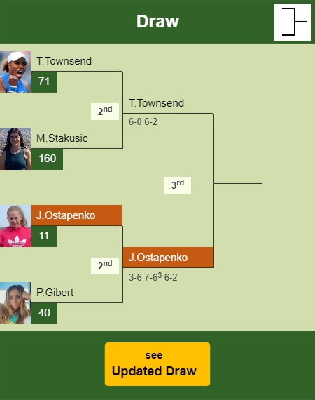 Jelena Ostapenko Draw info