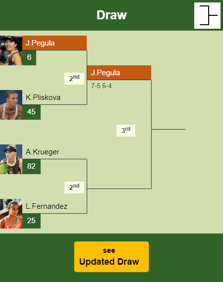 Jessica Pegula Draw info