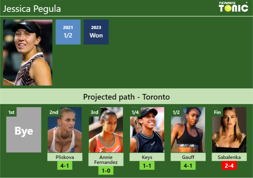 Jessica Pegula Stats info