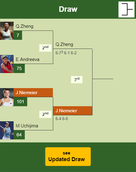 Jule Niemeier Draw info