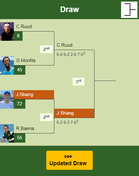 Juncheng Shang Draw info