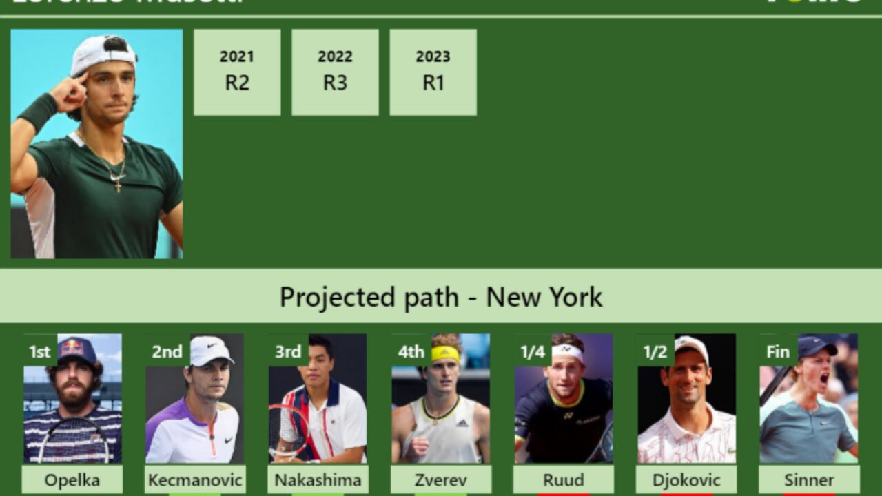 Djokovic vs Musetti; Sinner, Medvedev, Zverev, Tsitsipas & More😄 Bem