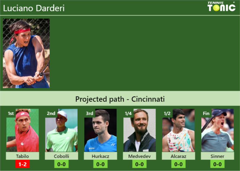 CINCINNATI DRAW. Luciano Darderi’s prediction with Tabilo next. H2H and rankings