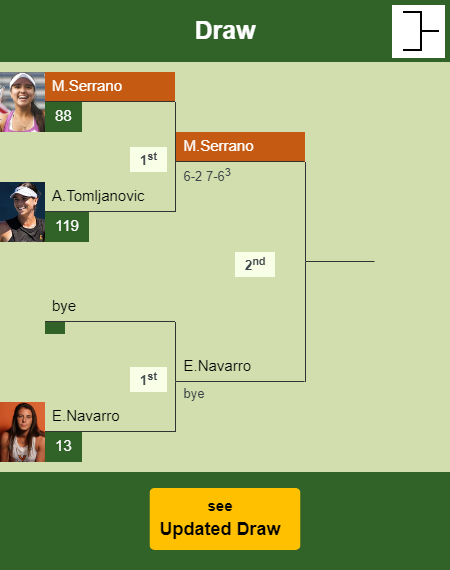 Maria Camila Osorio Serrano Draw info