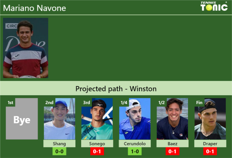 Mariano Navone Stats Info Rzn3iia6xl Mariano Navone Stats info