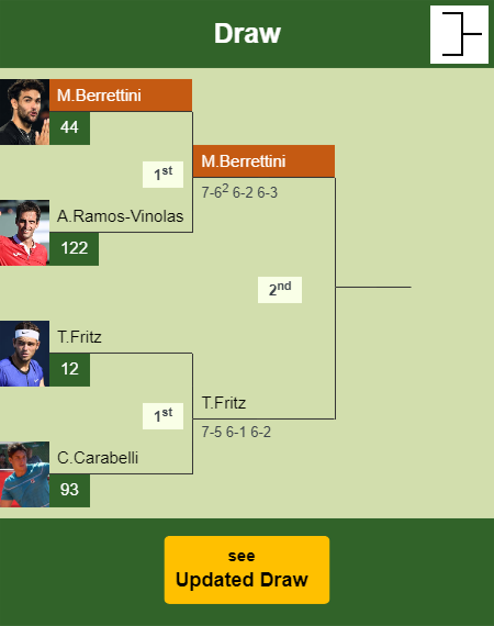 Matteo Berrettini Draw info