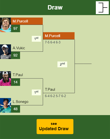 Max Purcell Draw info