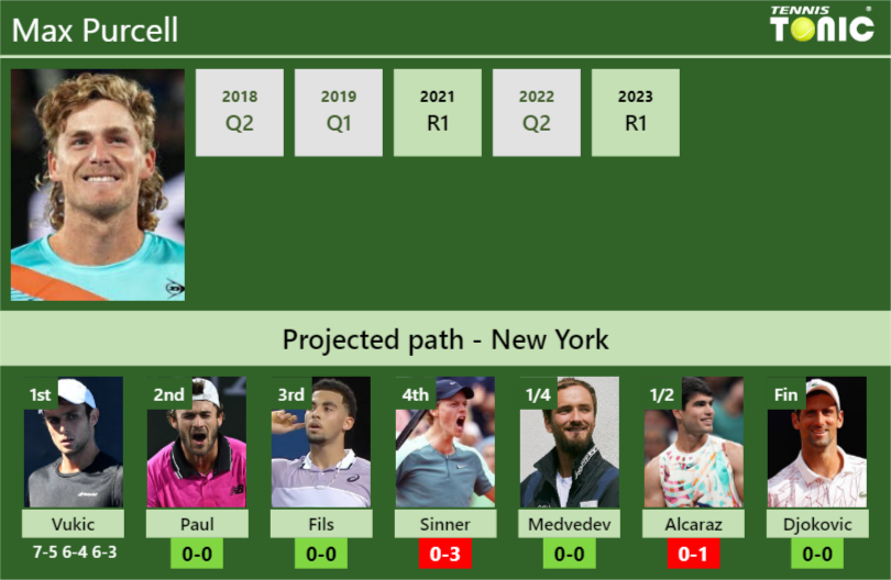 Max Purcell Stats info