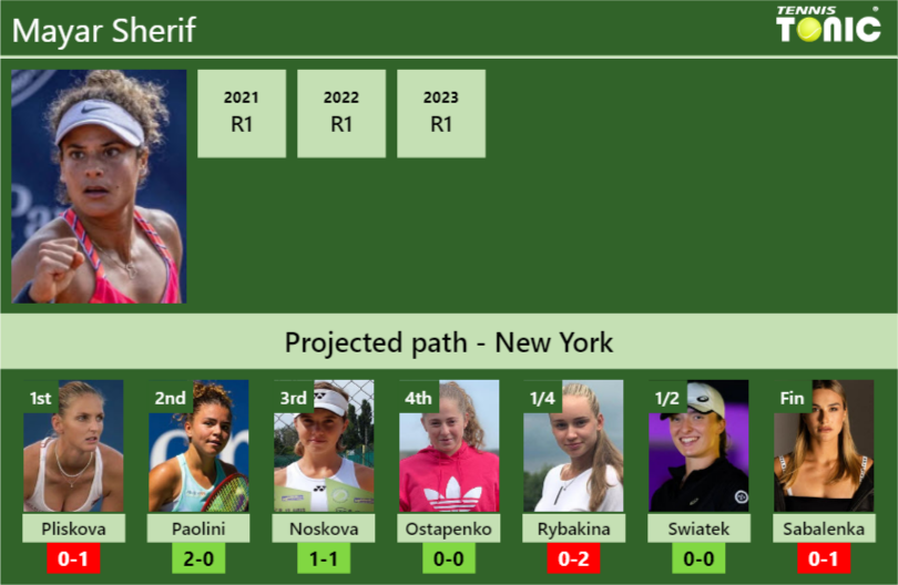 U.S. OPEN DRAW. Mayar Sherif’s prediction with Pliskova next. H2H and rankings