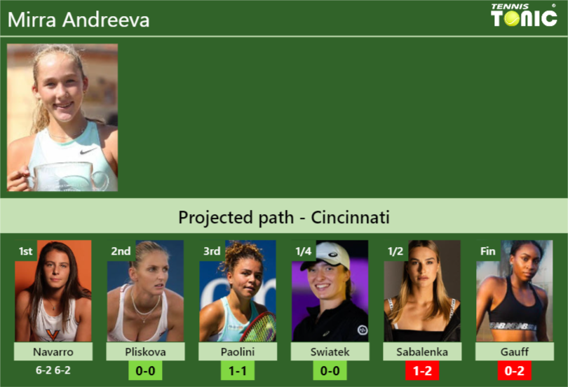 Mirra Andreeva Stats Info B9giowwmop Mirra Andreeva Stats info