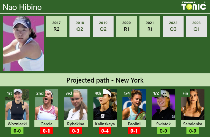 Nao Hibino Stats Info Uaxuevdhsy Nao Hibino Stats info