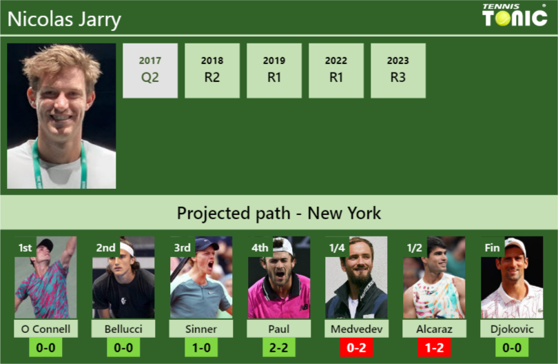 Nicolas Jarry Stats info