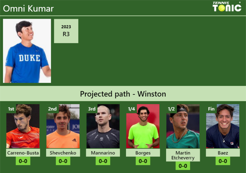 Omni Kumar Stats info
