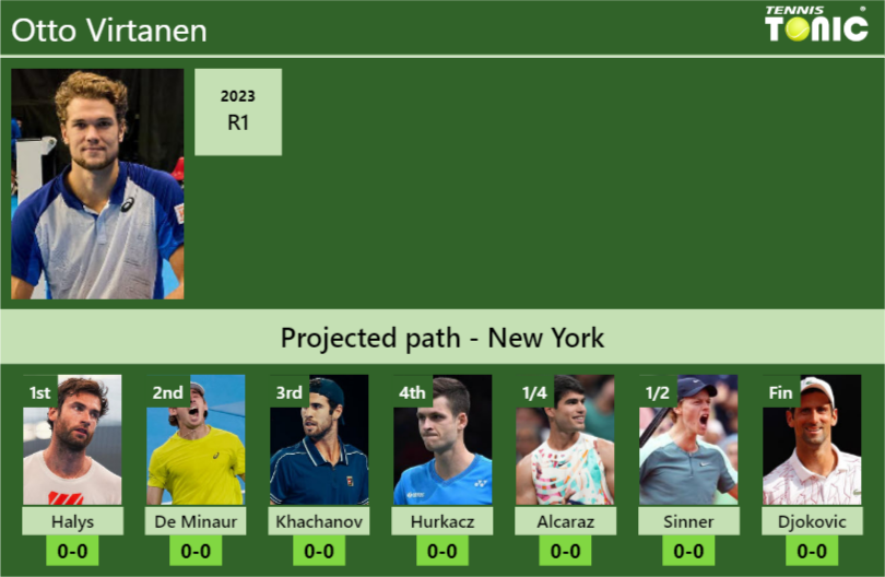 Otto Virtanen Stats info