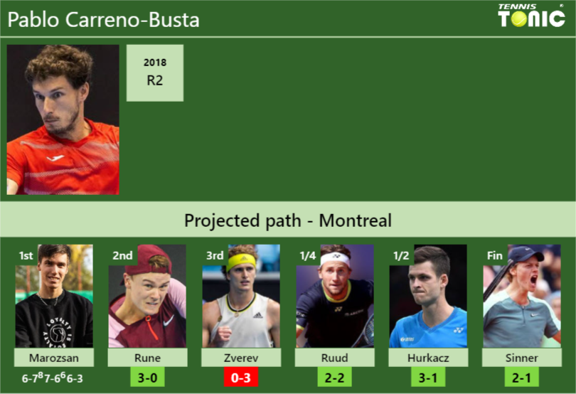 Pablo Carreno-Busta Stats info