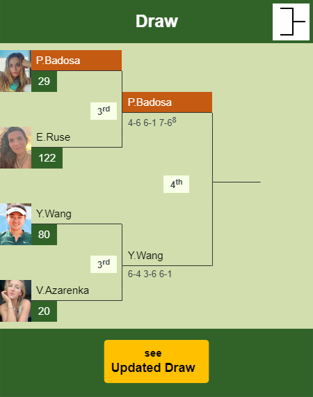 Paula Badosa Draw info